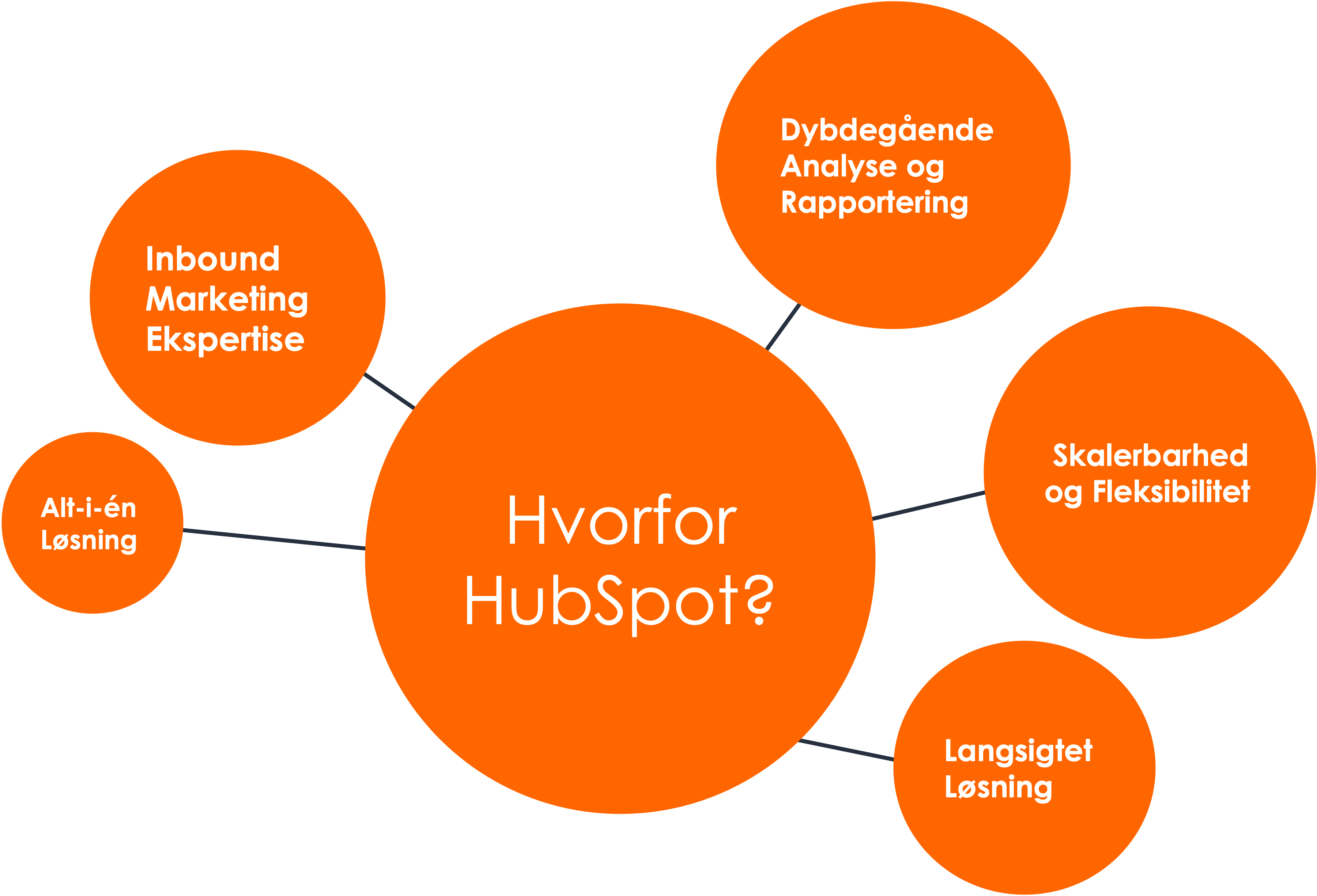 hubspot_2