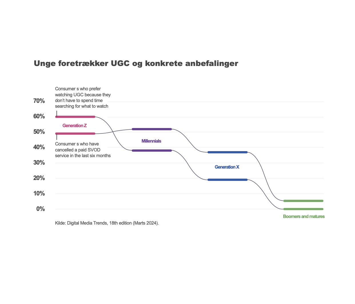 Anbefalingsøko_UCG_3